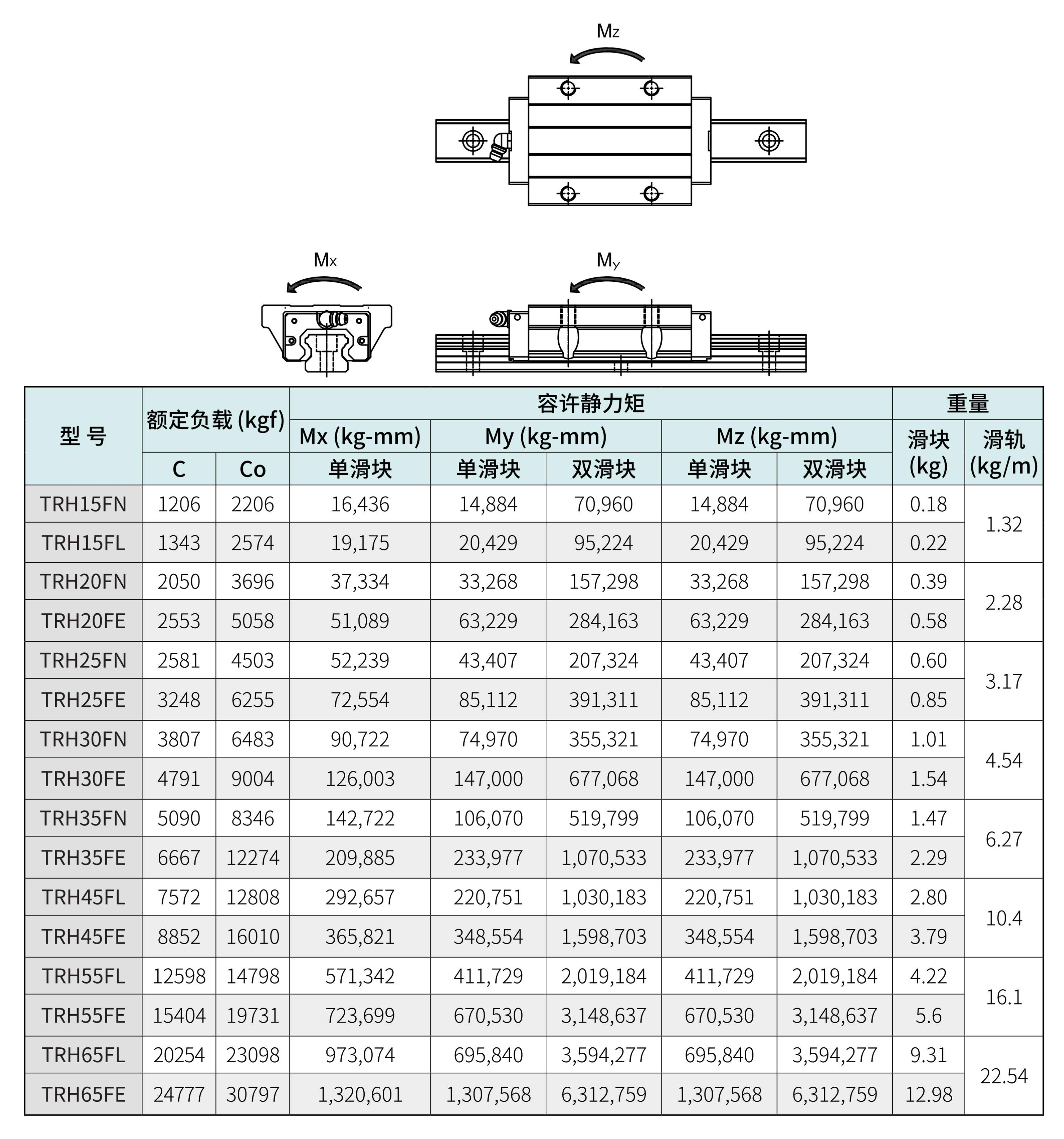 TBI-蘇州中文线性滑轨(簡)-2025_67.png