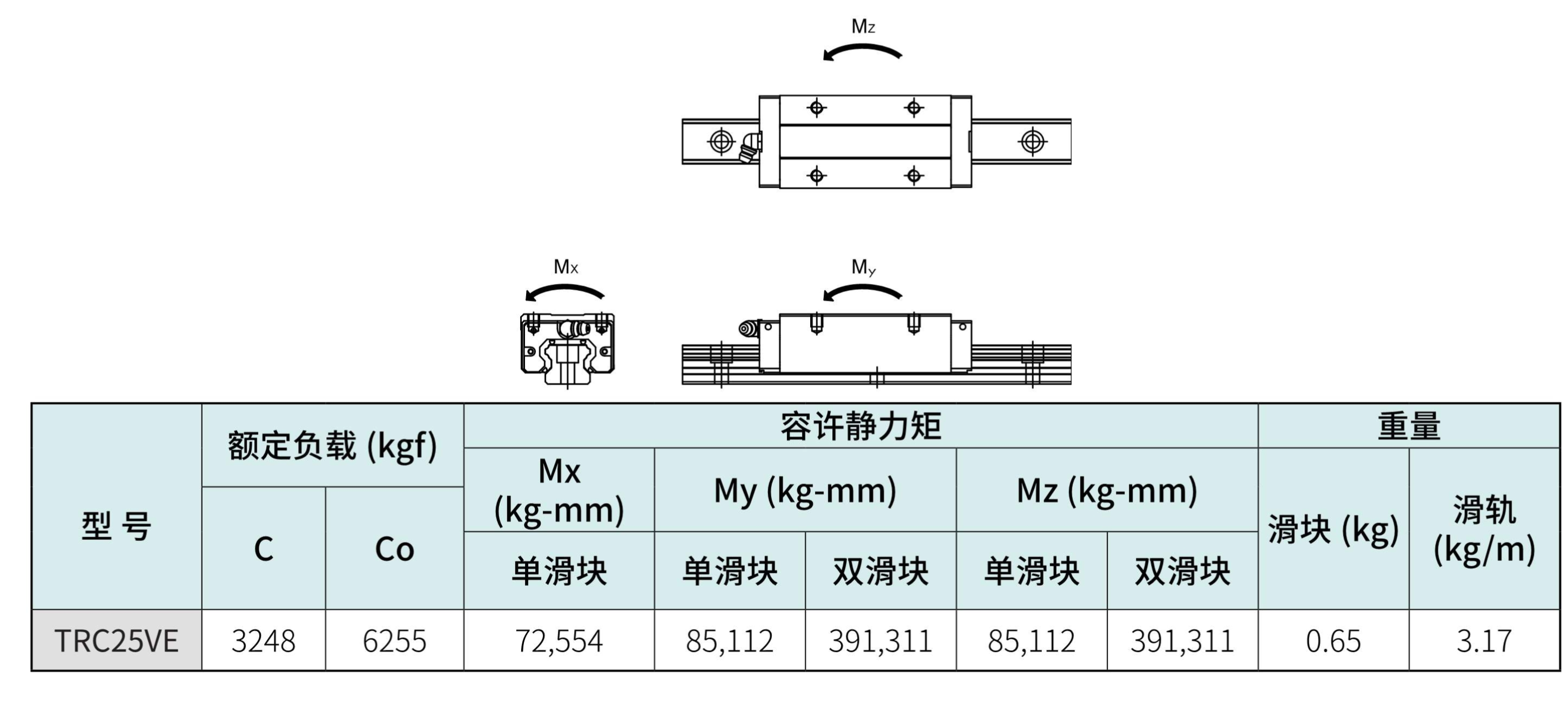 TBI-蘇州中文线性滑轨(簡)-2025_71(2).png