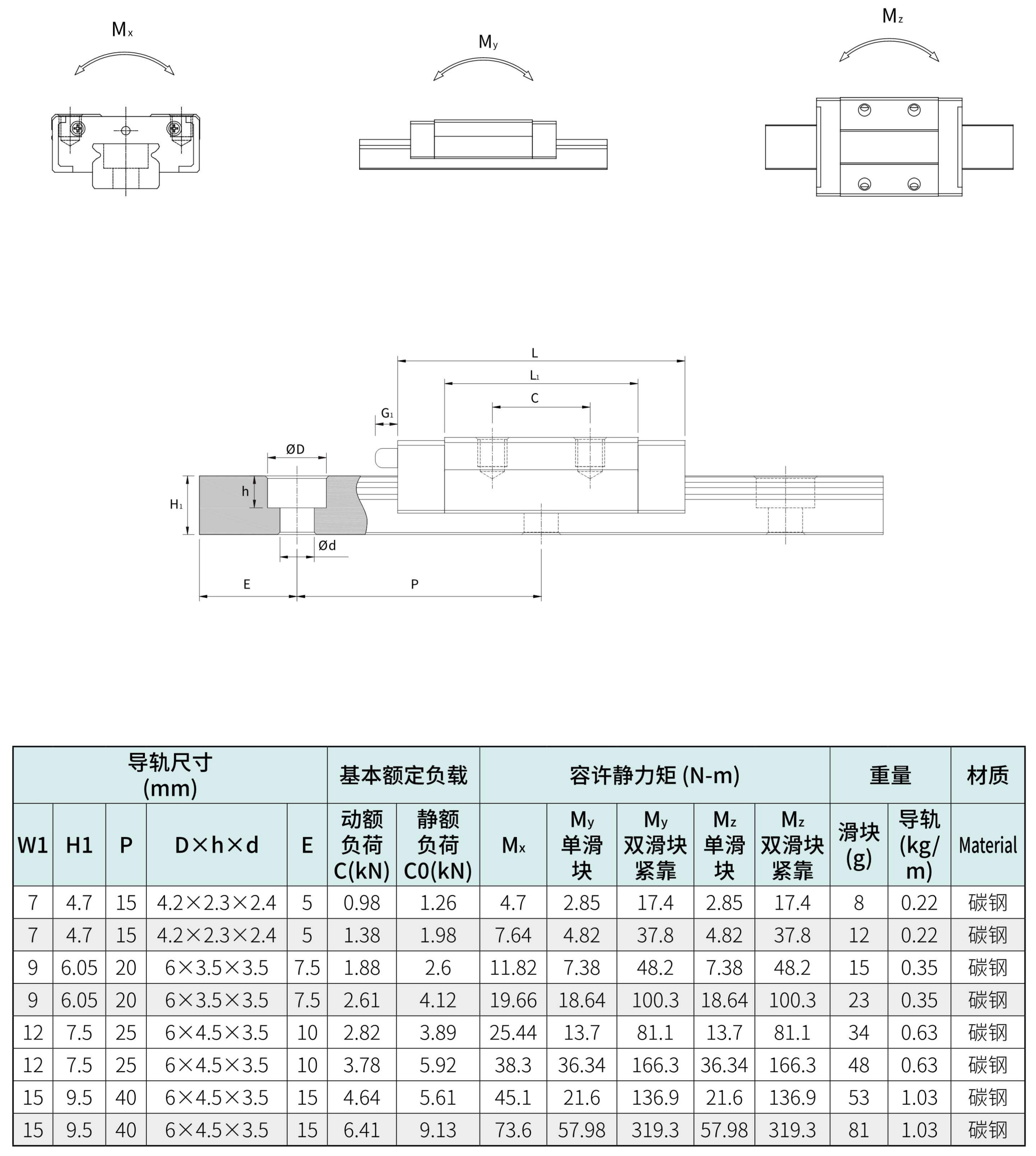 TBI-蘇州中文线性滑轨(簡)-2025_131.png