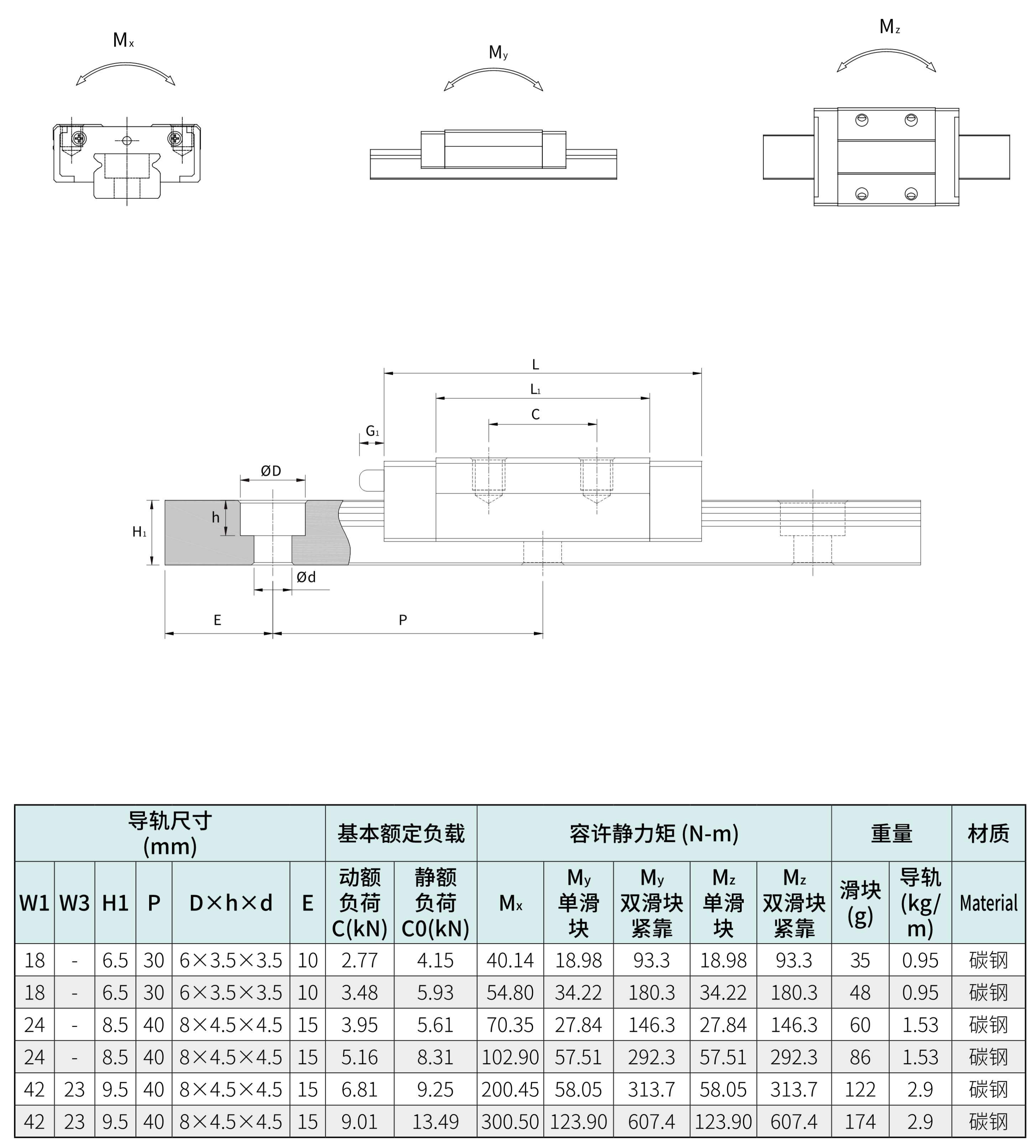 TBI-蘇州中文线性滑轨(簡)-2025_133.png