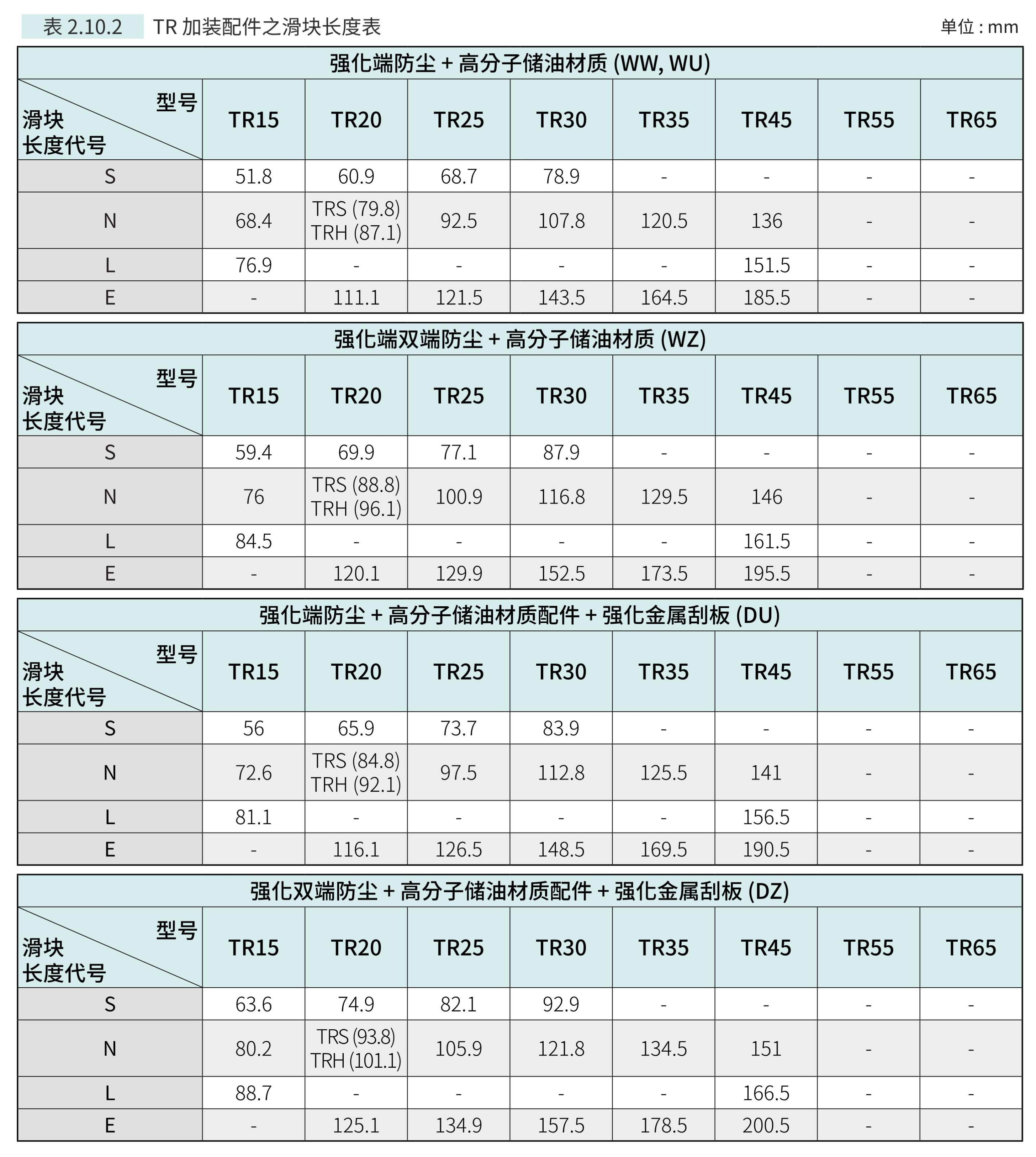 TBI-蘇州中文线性滑轨(簡)-2025_89(1).png