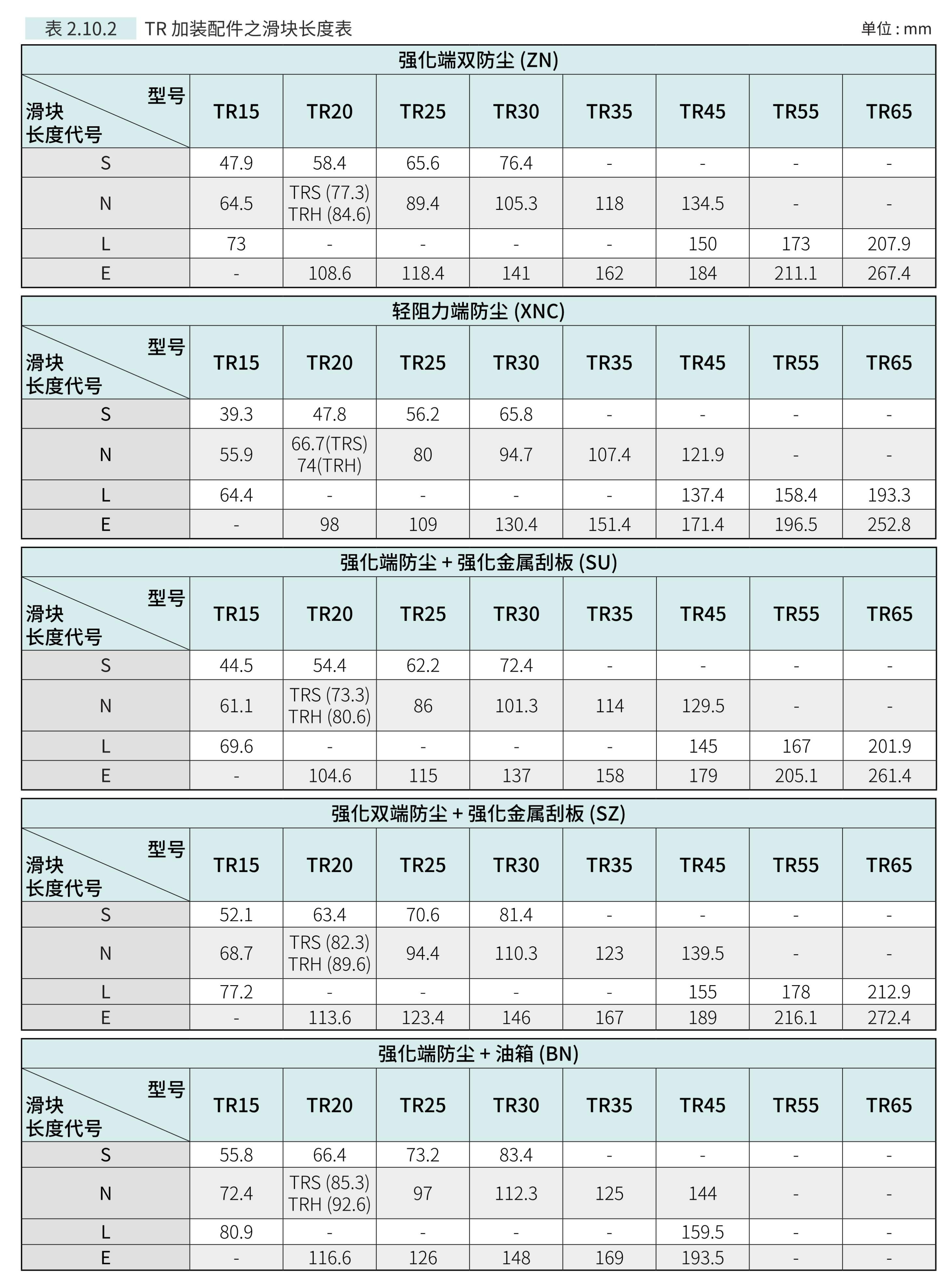 TBI-蘇州中文线性滑轨(簡)-2025_88(1).png