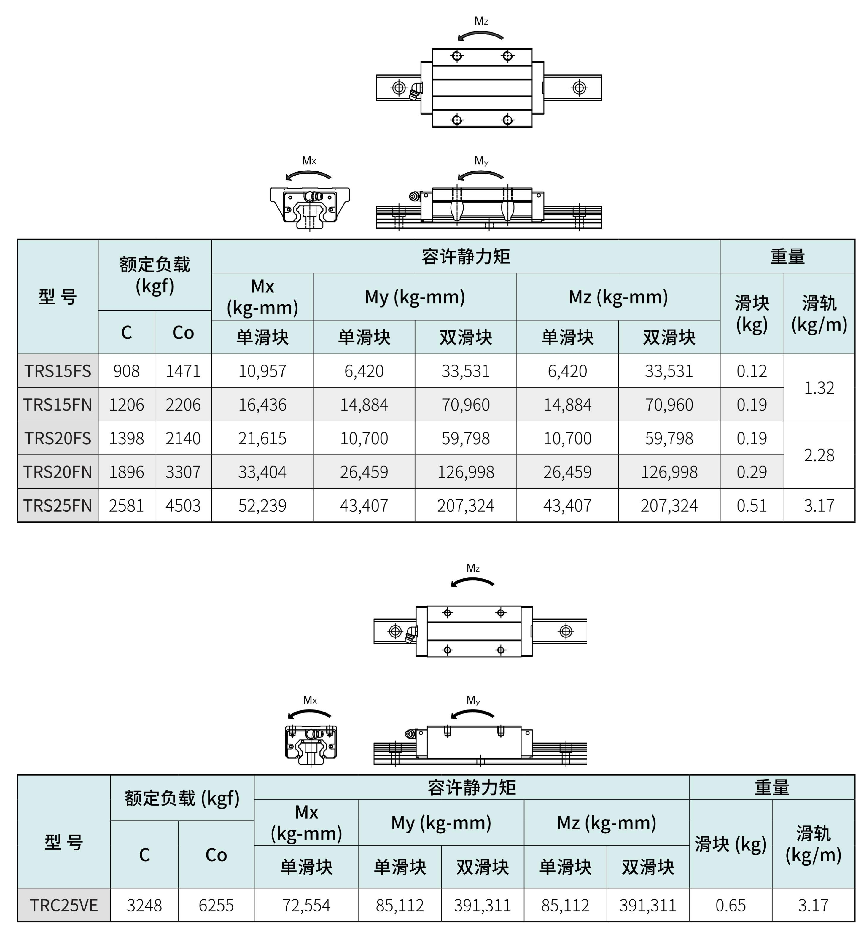 TBI-蘇州中文线性滑轨(簡)-2025_71.png