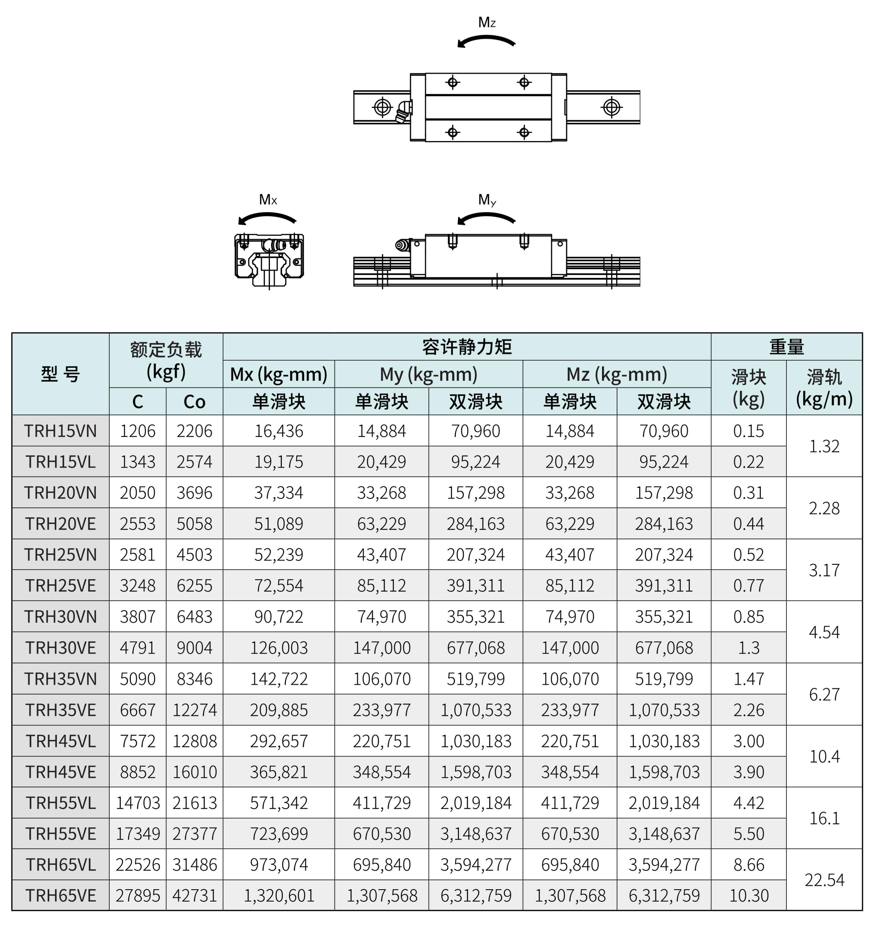 TBI-蘇州中文线性滑轨(簡)-2025_65.png