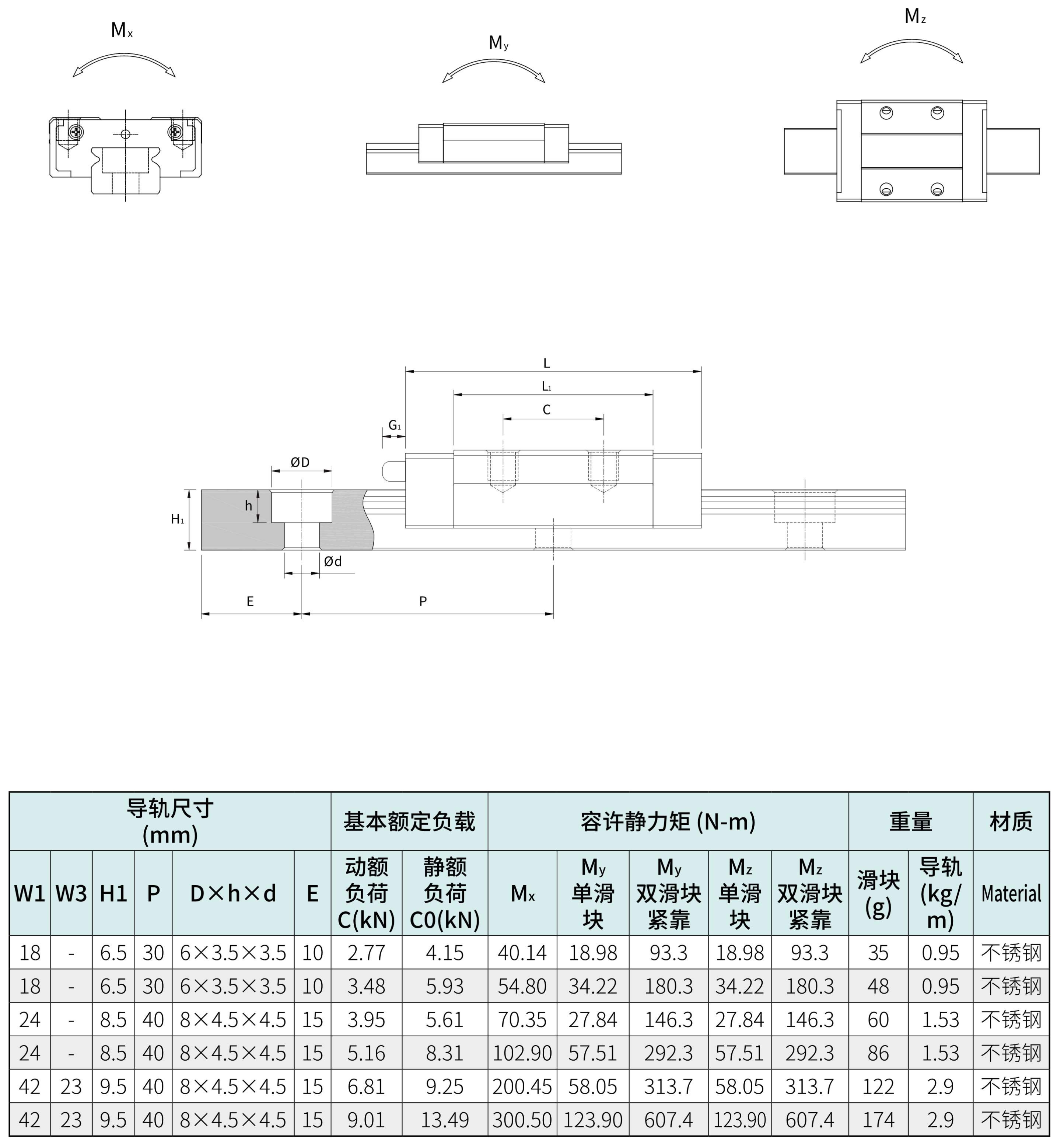 TBI-蘇州中文线性滑轨(簡)-2025_129.png