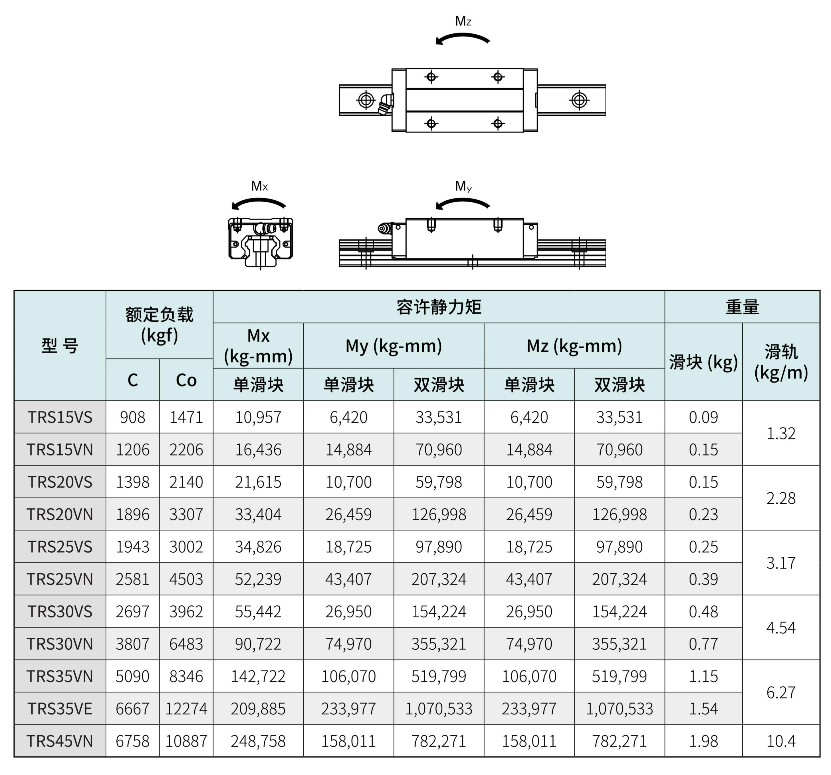 TBI-蘇州中文线性滑轨(簡)-2025_69.png