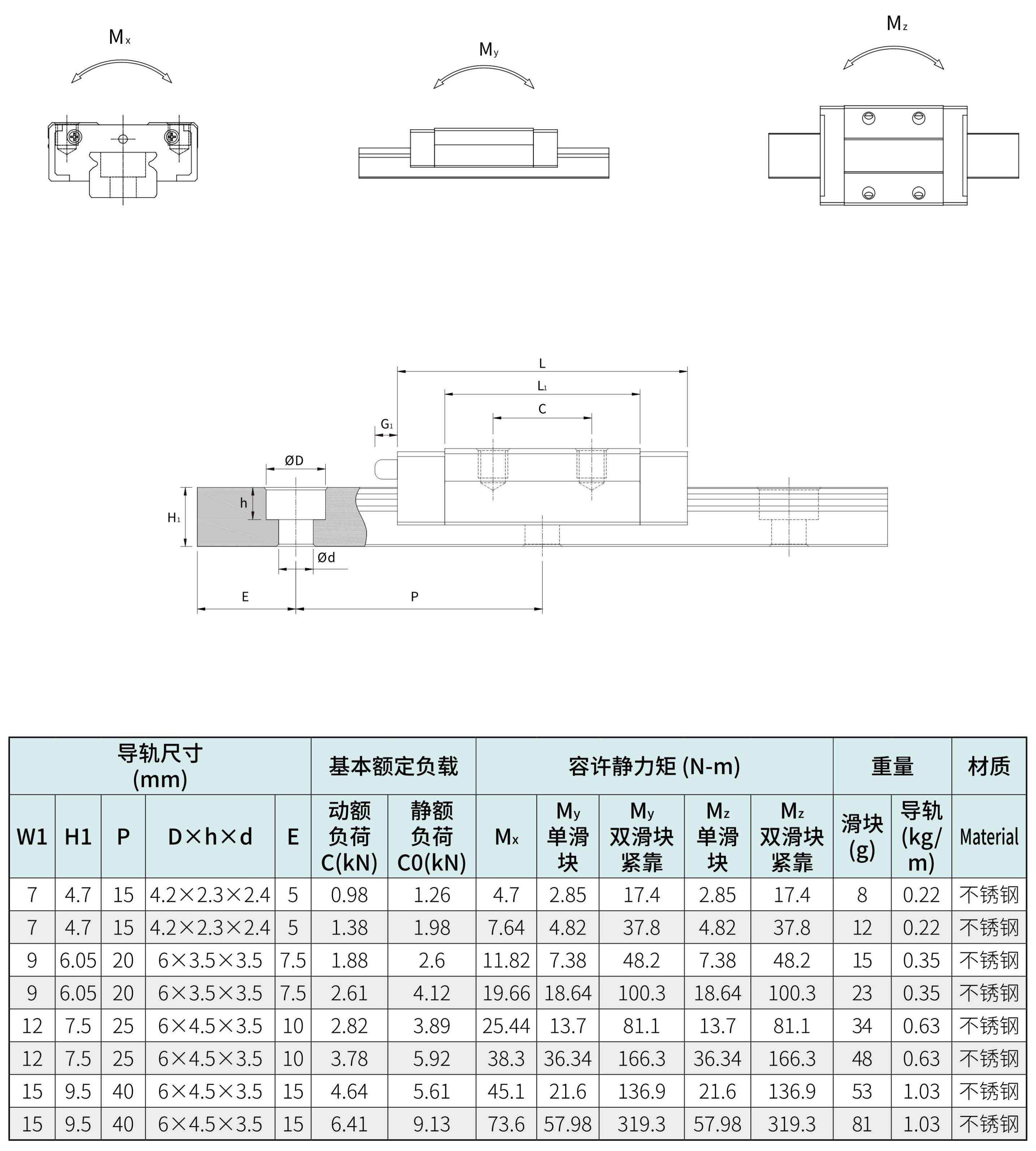 TBI-蘇州中文线性滑轨(簡)-2025_127.png